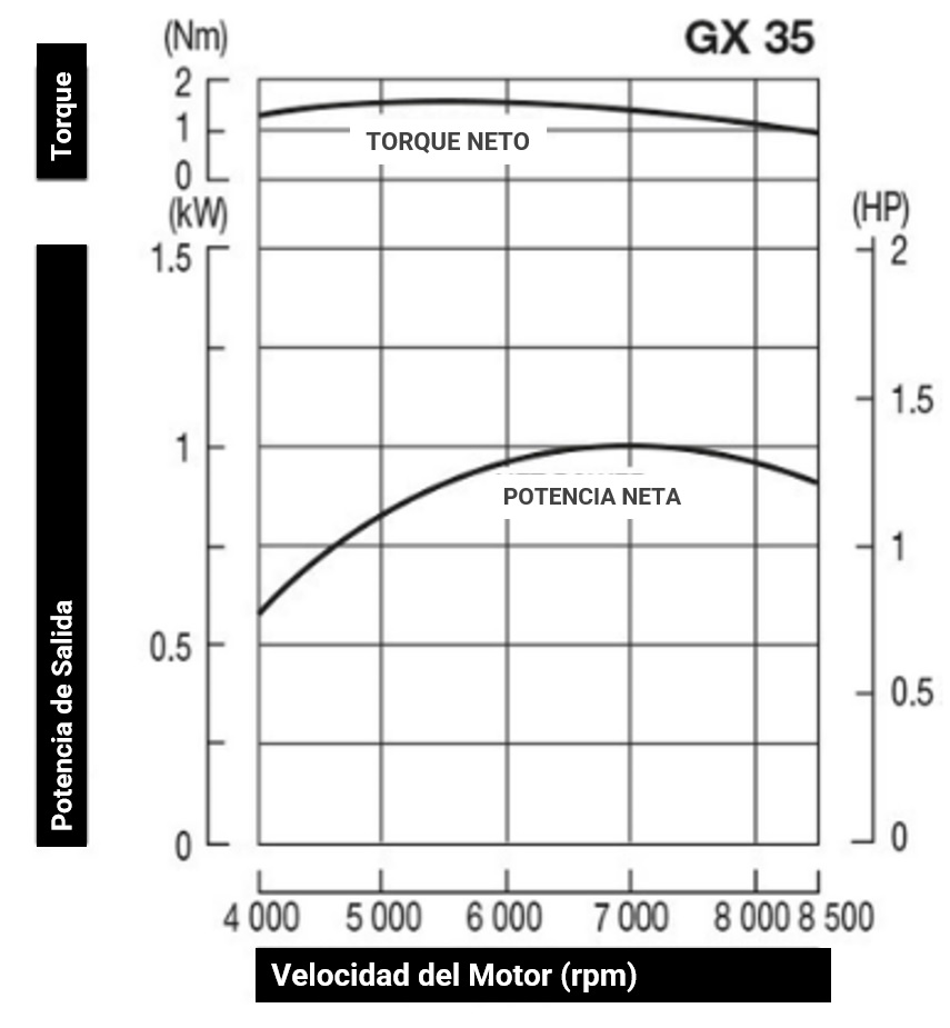 curva-de-poder-gx-35